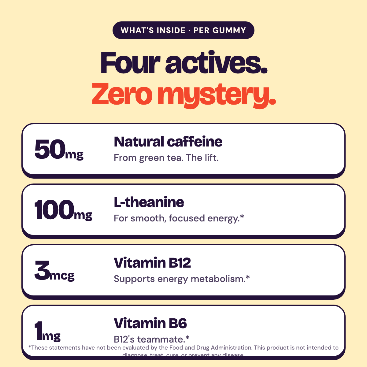 What's inside each Norda Energy Gummy: caffeine, L-theanine, vitamin B12 and B6