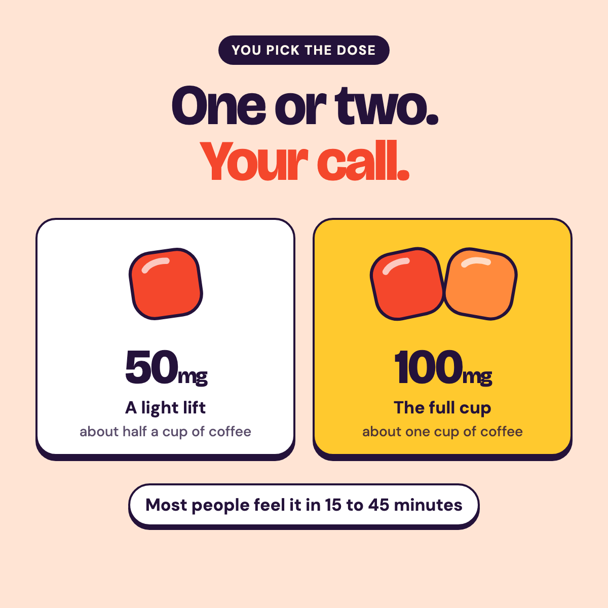 Dose guide: one gummy is 50 mg caffeine, two gummies are about one cup of coffee